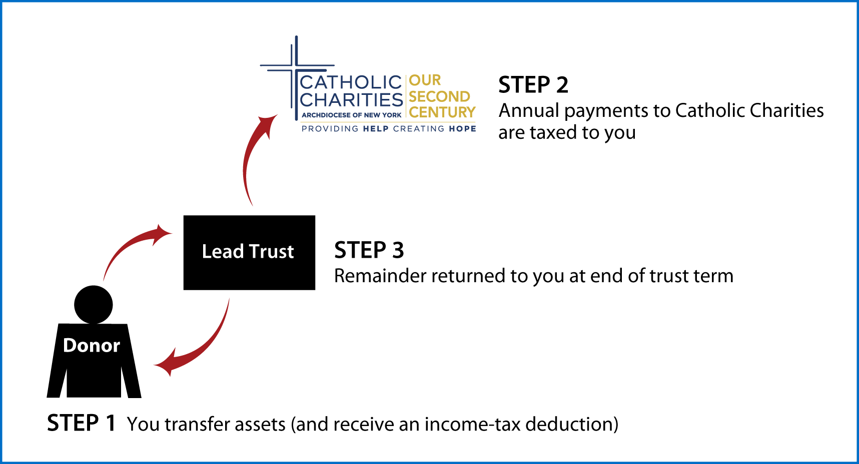 Grantor Lead Trust Thumbnail