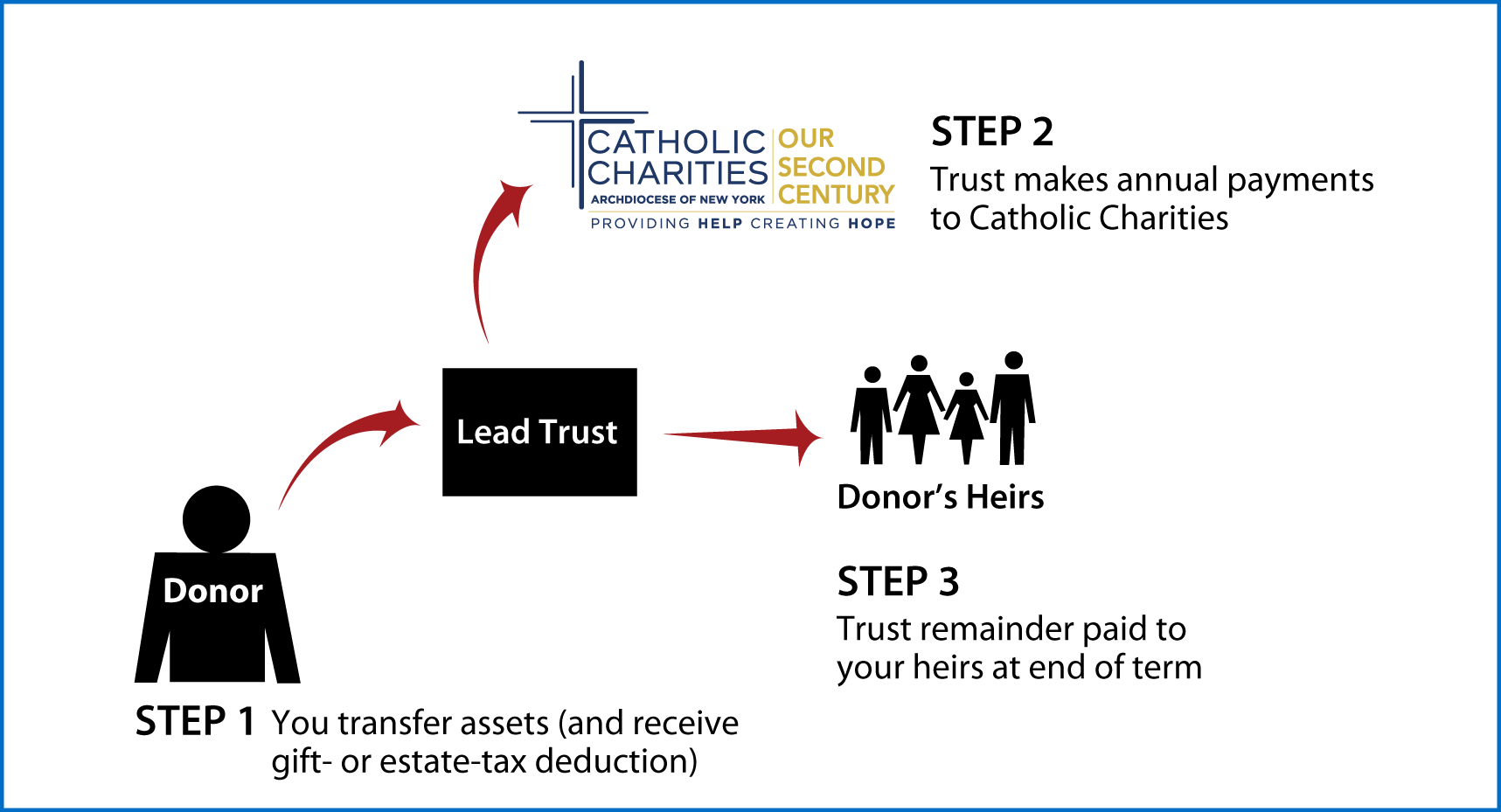Nongrantor Lead Trust Thumbnail
