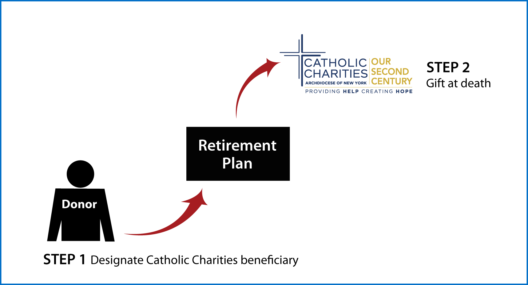 Gifts from Retirement Plans at Death Thumbnail
